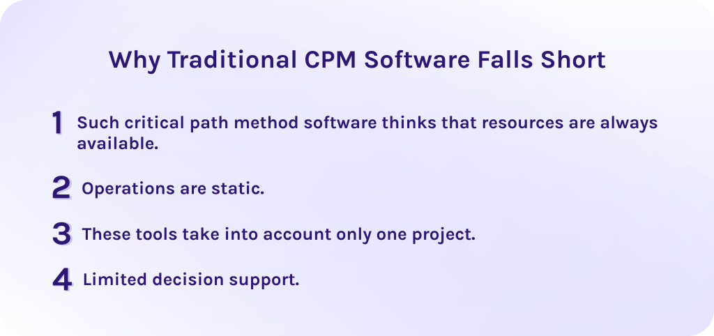 Why Traditional CPM Software Falls Short