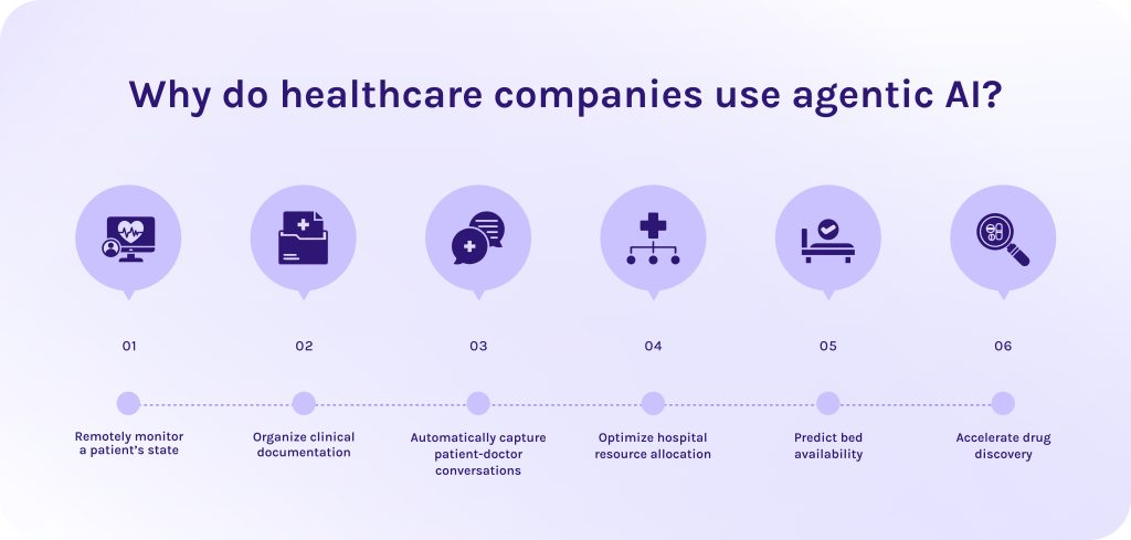 Why do healthcare companies use agentic AI