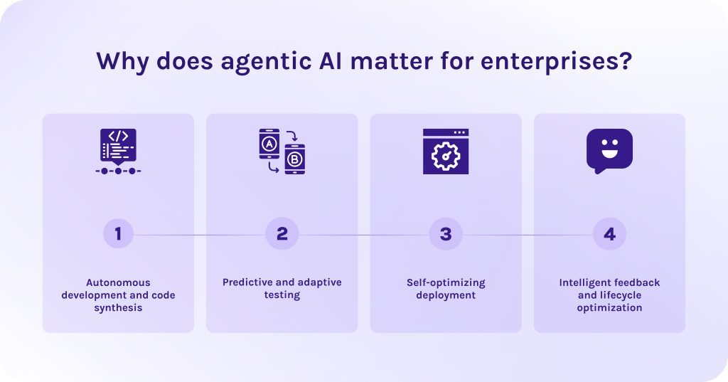 Why does agentic AI matter for enterprises