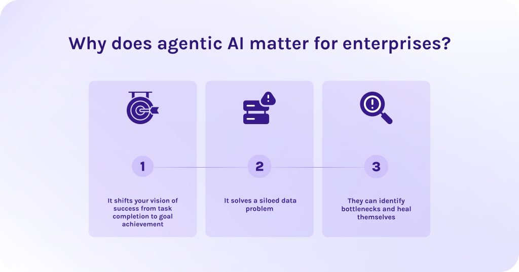 Why does agentic AI matter for enterprises?