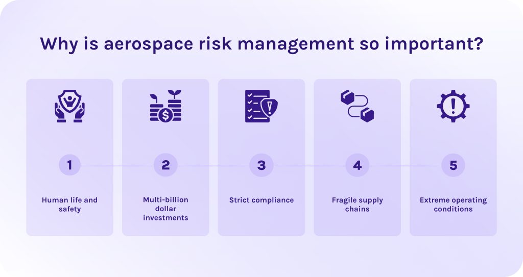 Why is aerospace risk management so important