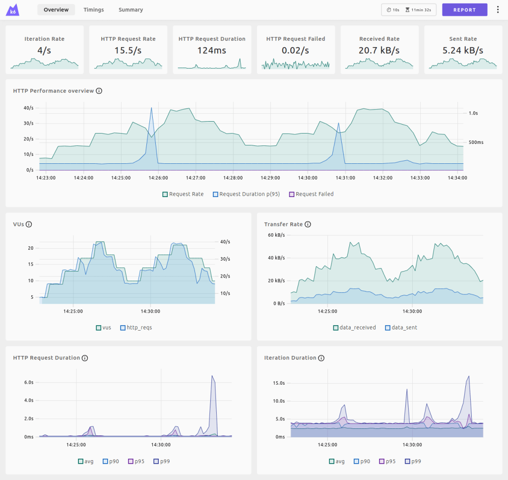 grafana