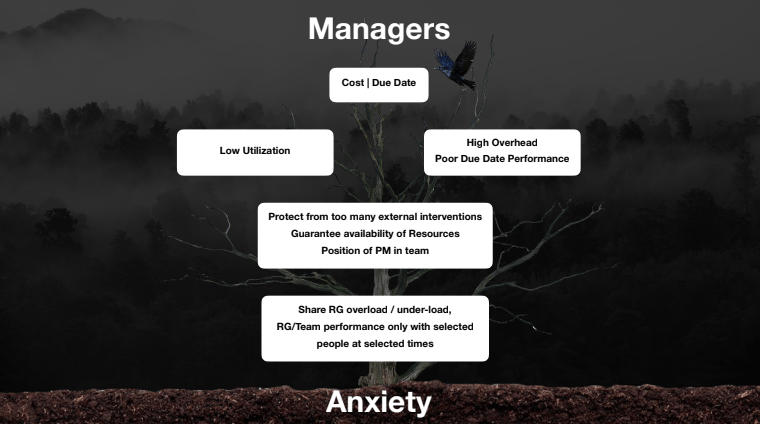 managers challenges