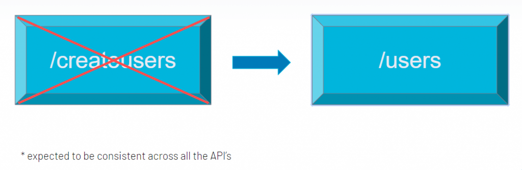 REST API best practice 1