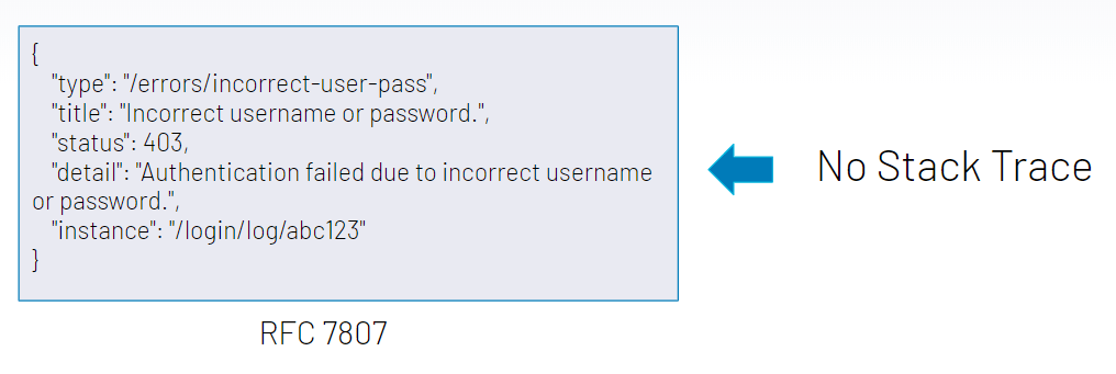 REST API best practice 6