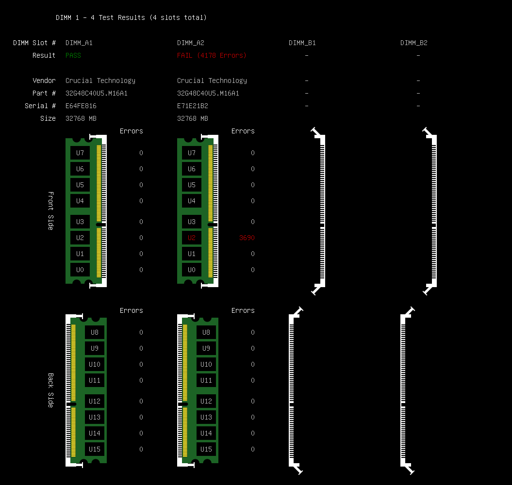 memtest86