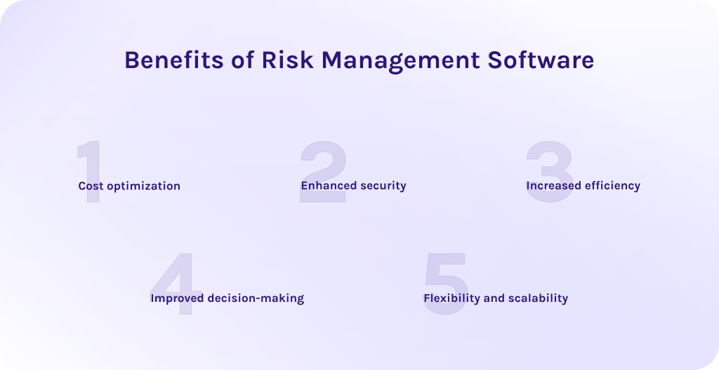 Benefits of the Best Risk Management Software